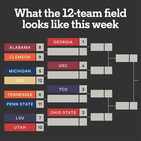 college football playoff projections|college football playoff calculator.